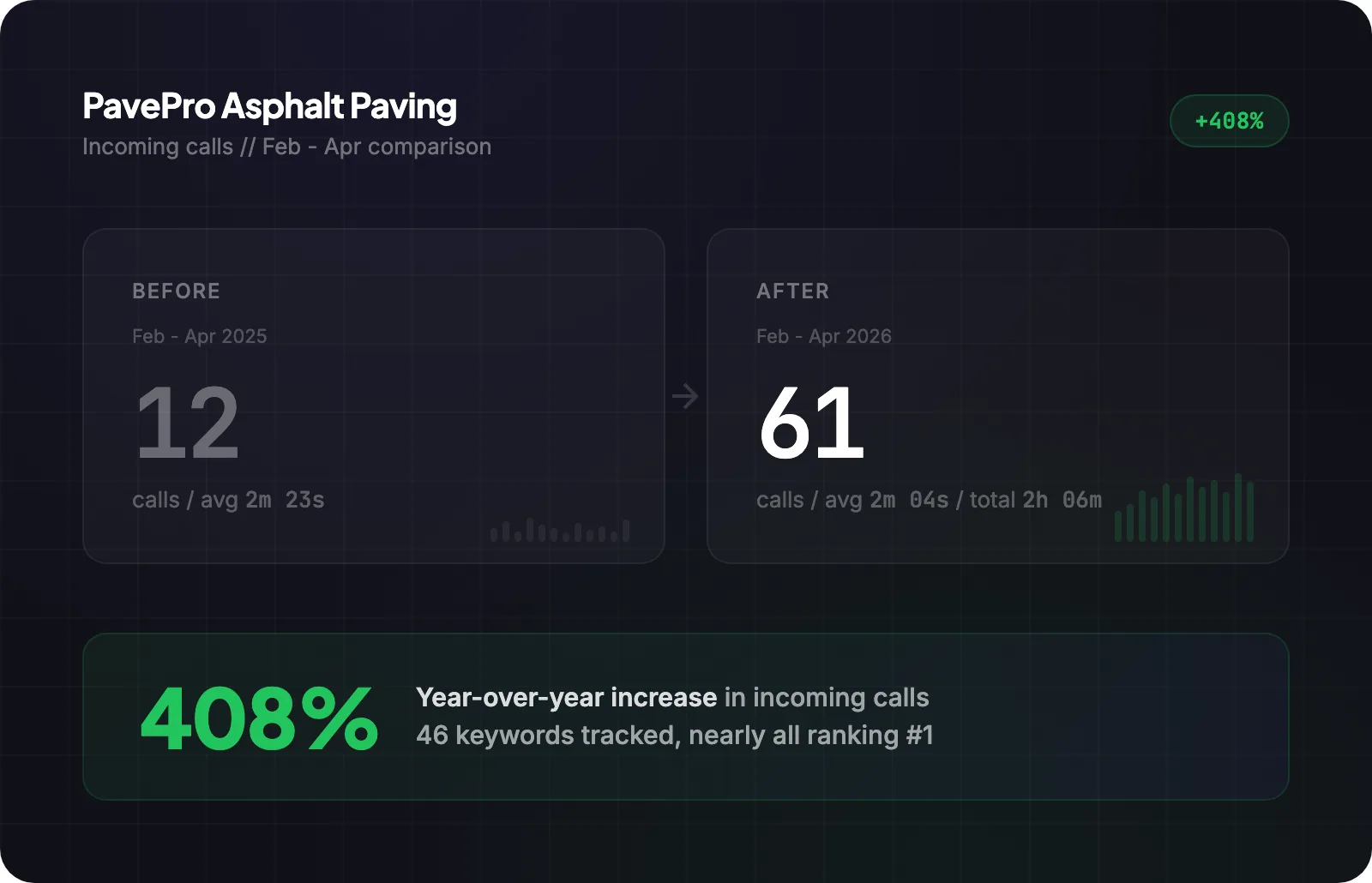 PavePro results